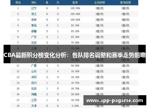 CBA最新积分榜变化分析：各队排名调整和赛季走势前瞻