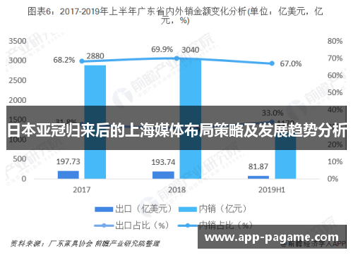 日本亚冠归来后的上海媒体布局策略及发展趋势分析