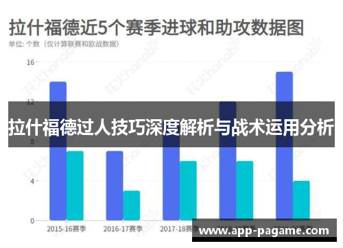 拉什福德过人技巧深度解析与战术运用分析