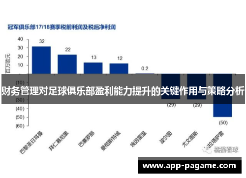 财务管理对足球俱乐部盈利能力提升的关键作用与策略分析