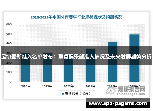 足协最新准入名单发布：重点俱乐部准入情况及未来发展趋势分析