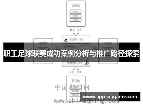 职工足球联赛成功案例分析与推广路径探索
