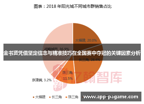 金书贤凭借坚定信念与精准技巧在全国赛中夺冠的关键因素分析